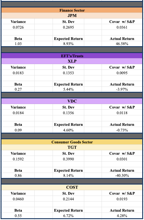 tables 2